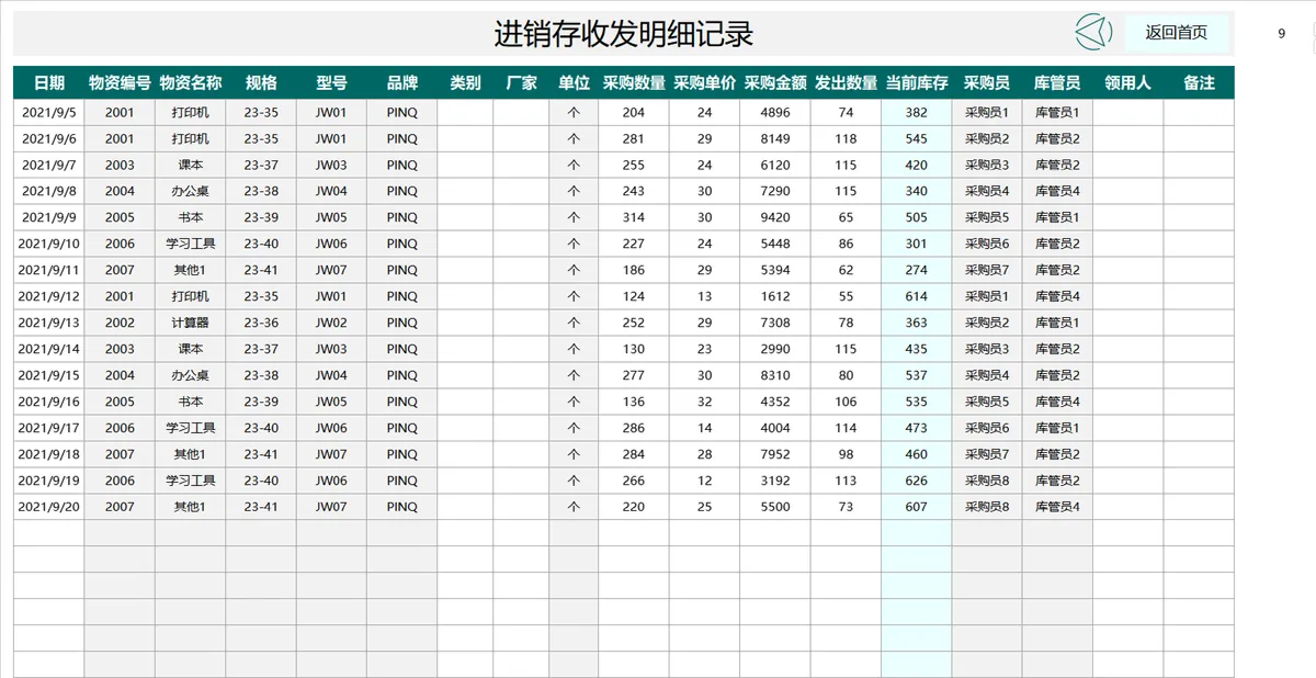 全年进销存仓库管理Excel表格 含商品目录日报月报库存汇总统计 - 第11页