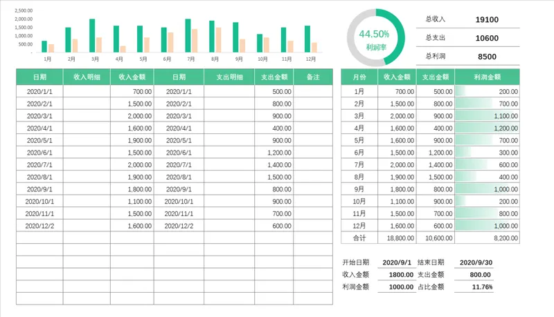 年度收支利润统计Excel表格 企业日常财务记账数据分析管理模板 - 封面预览