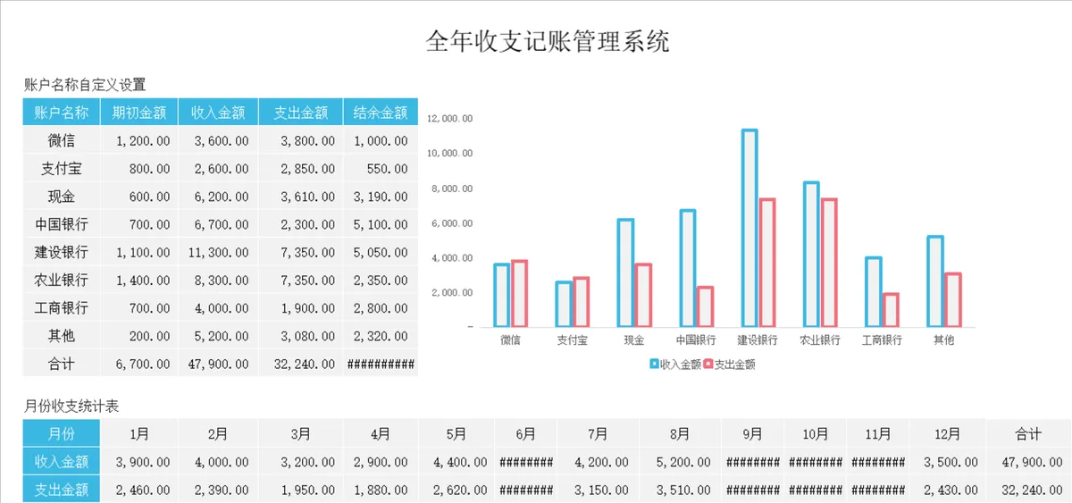全年收支记账管理系统Excel表格 企业个人财务收支统计核算模板 - 第2页
