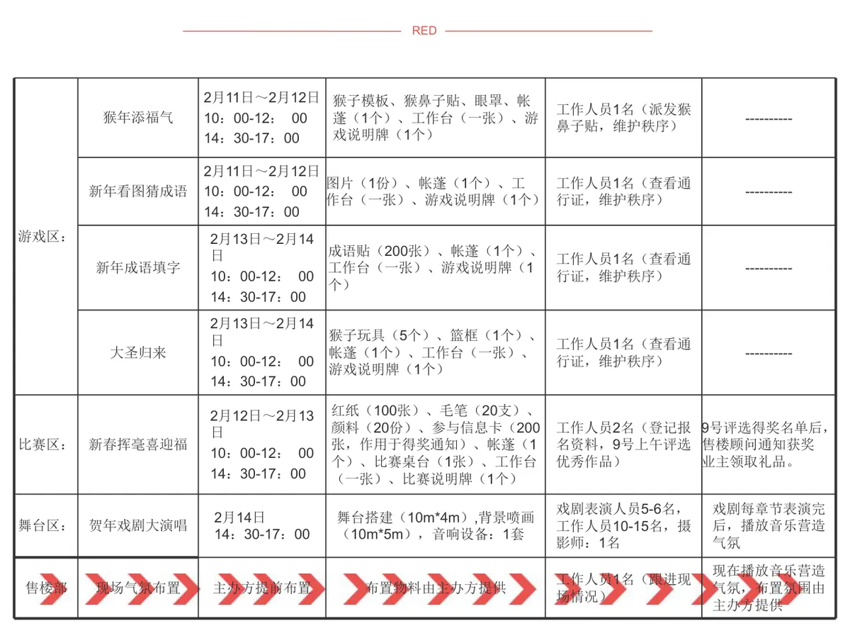神猴传福锦绣新春春节主题活动策划方案PPT模板 - 第24页