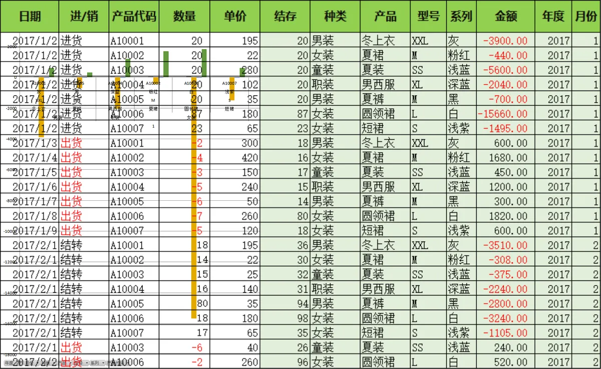 服装产品进销存库存盘点统计Excel表格 - 第2页