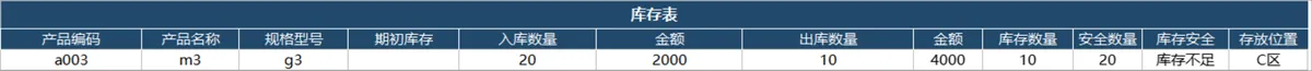 智能进销存管理系统Excel表格 含出入库统计库存查询财务对账功能 - 第10页