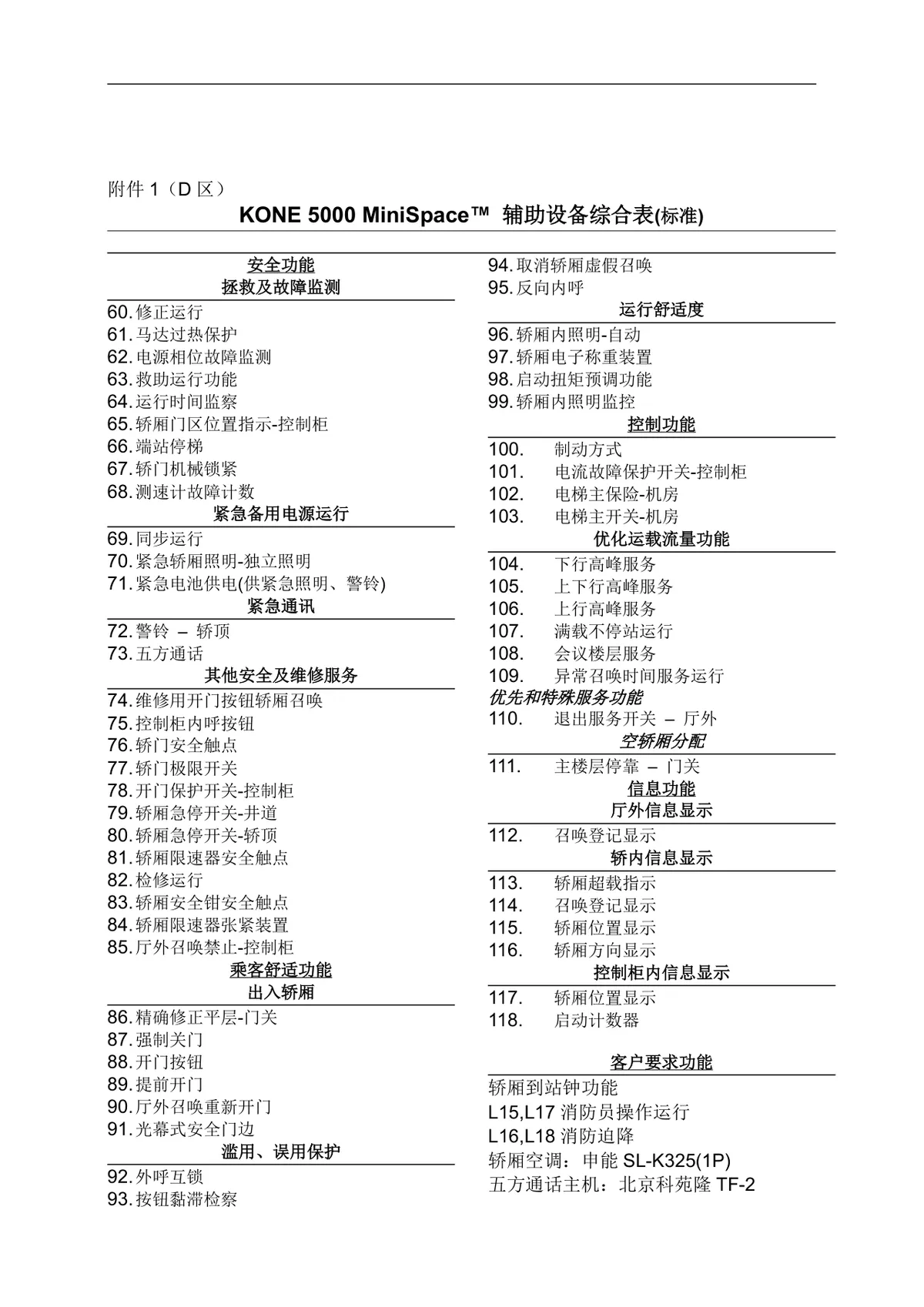 电梯销售正式合同标准协议DOCX文档模板 - 第22页