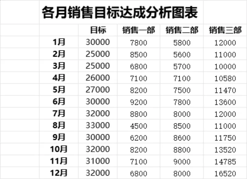 各月销售目标达成分析Excel表格 多部门年度销售数据统计对比模板 - 封面预览