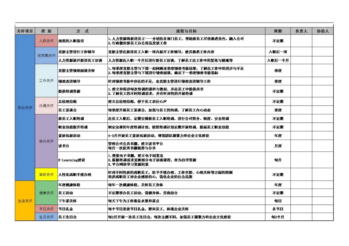20XX年EAP员工关怀计划Word文档 企业员工关怀实施方案模板 - 第2页