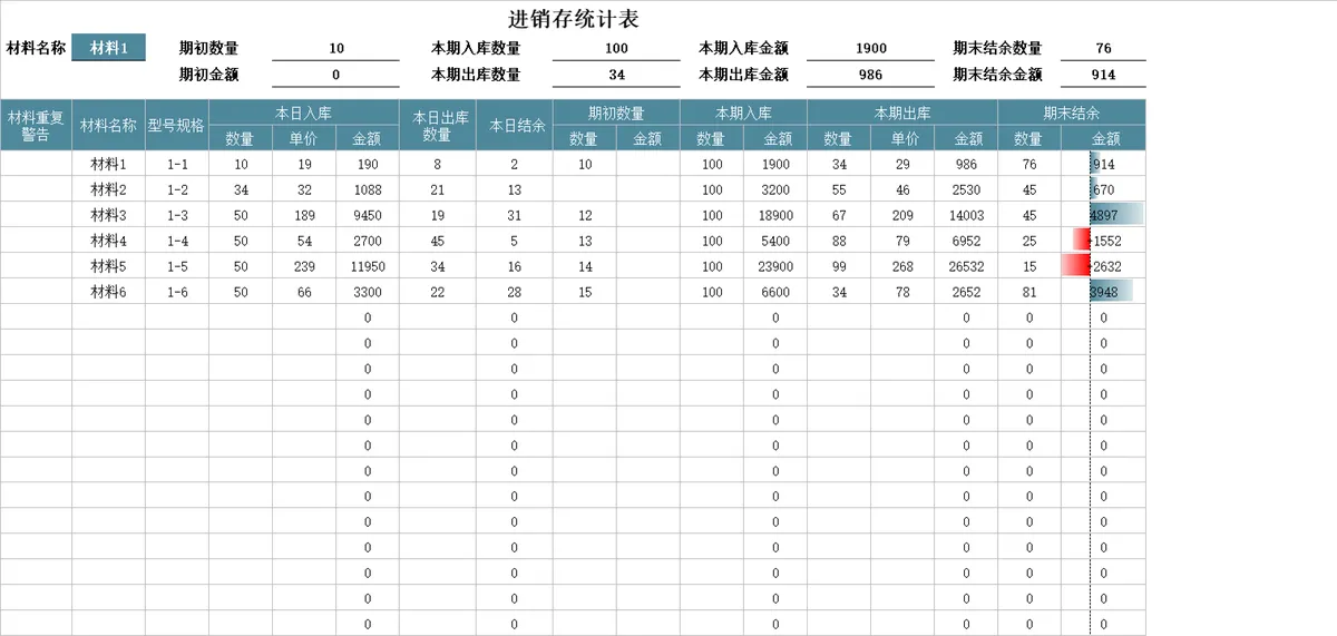 通用企业材料进销存统计Excel表格 库存出入库结余数据自动核算模板 - 第1页