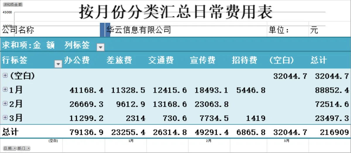 按月份分类汇总日常费用统计Excel表格 - 第1页