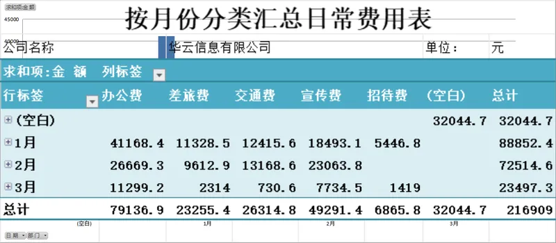 按月份分类汇总日常费用统计Excel表格 - 封面预览