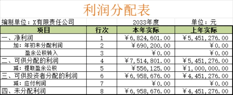 企业年度利润分配明细统计Excel财务表格 - 封面预览