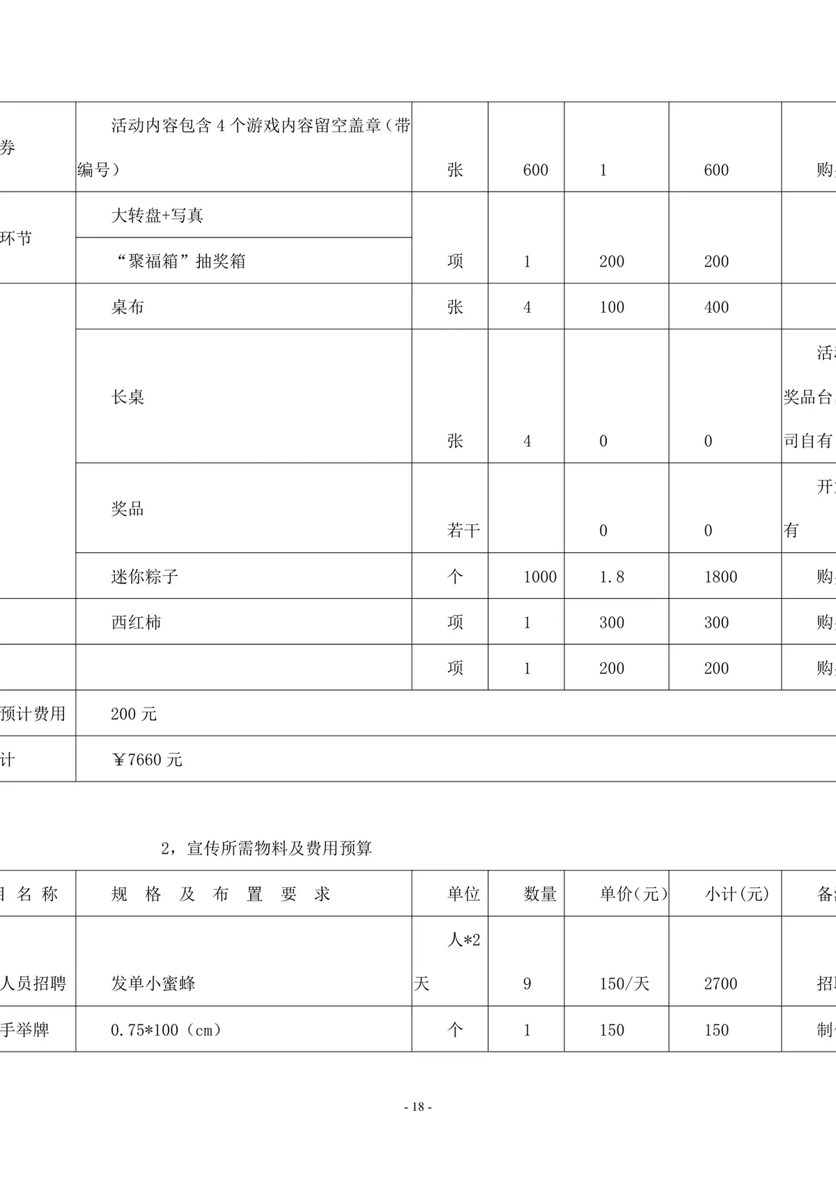 蓝海银湾端午节助力高考楼盘营销活动执行方案Word文档 - 第18页
