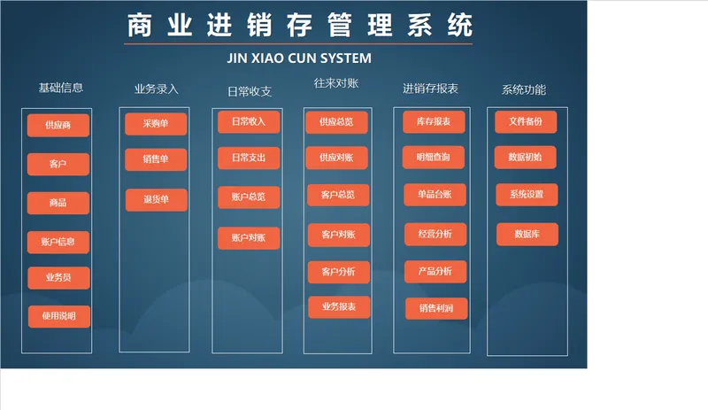 商业进销存管理系统Excel表格 含收支对账库存统计销售业绩管理功能 - 封面预览