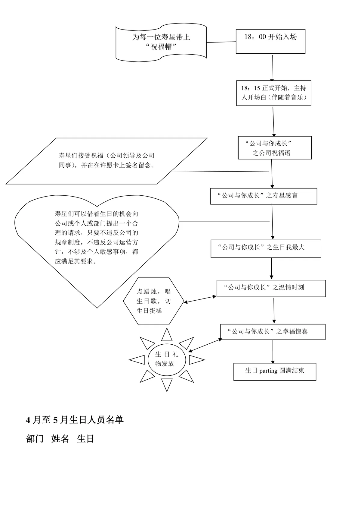 江西名卓珠宝首饰有限公司员工集体生日晚会策划案Word文档 - 第2页