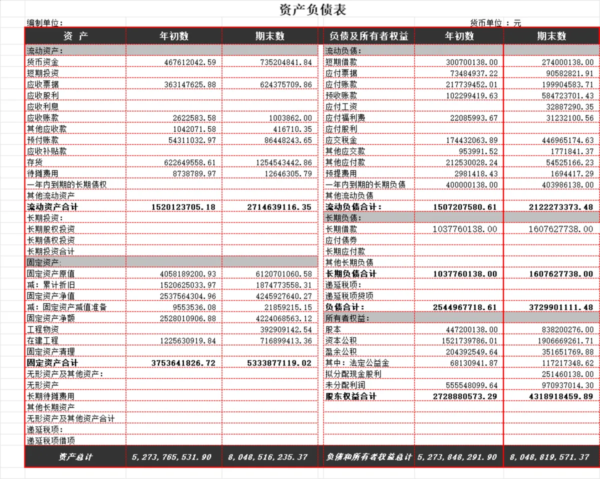 企业资产负债表及财务状况分析Excel表格 - 第1页