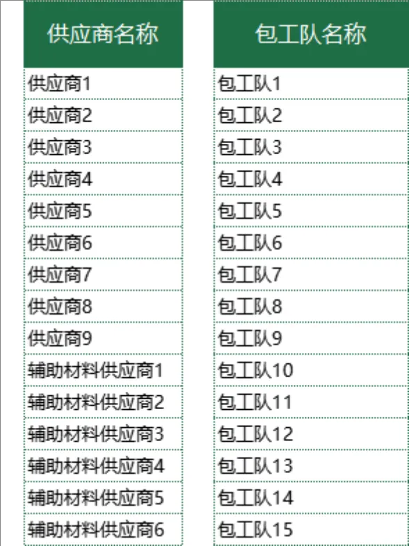 简易进销存核算流程图Excel表格 含五金电子类货物分类管理基础资料表 - 第3页