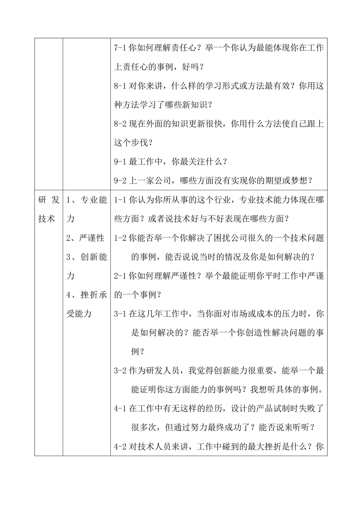 基层主管面试指南Word文档 含多岗位素质能力对应面试问题设计参考 - 第6页