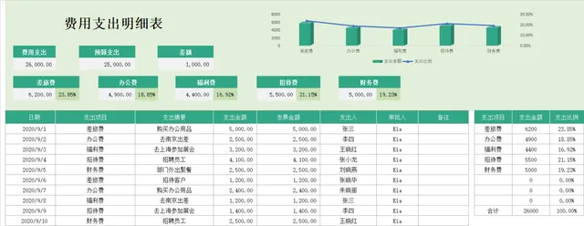企业费用支出明细统计分析Excel表格 - 封面预览