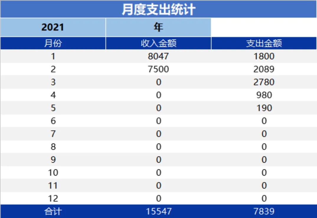 财务系统收入支出全流程管理Excel表格 - 第10页