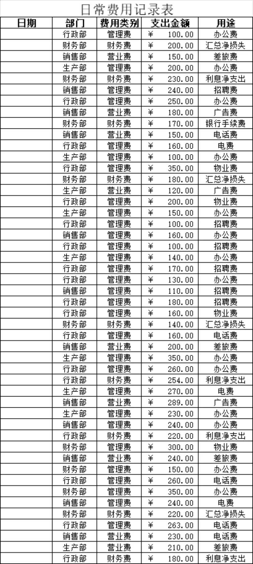 企业各部门日常费用登记统计Excel记录表 - 第1页