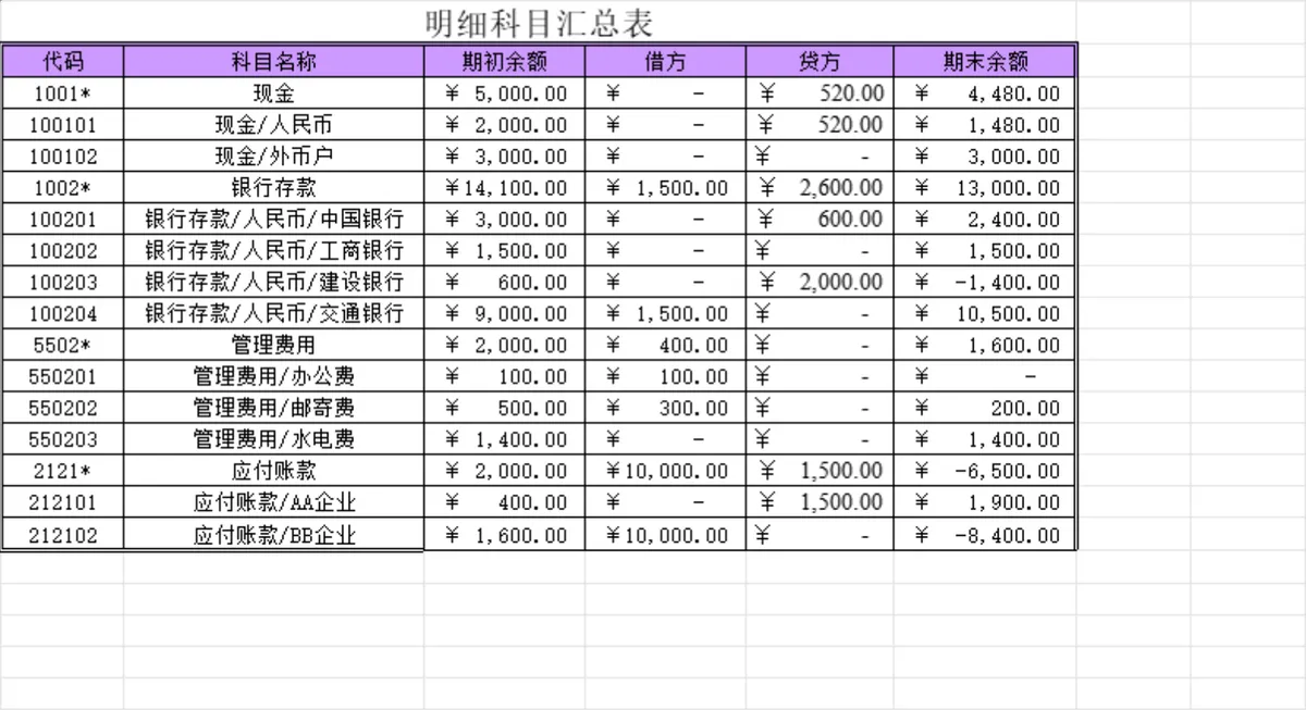 企业财务明细科目汇总与记账凭证统计Excel表格 - 第3页