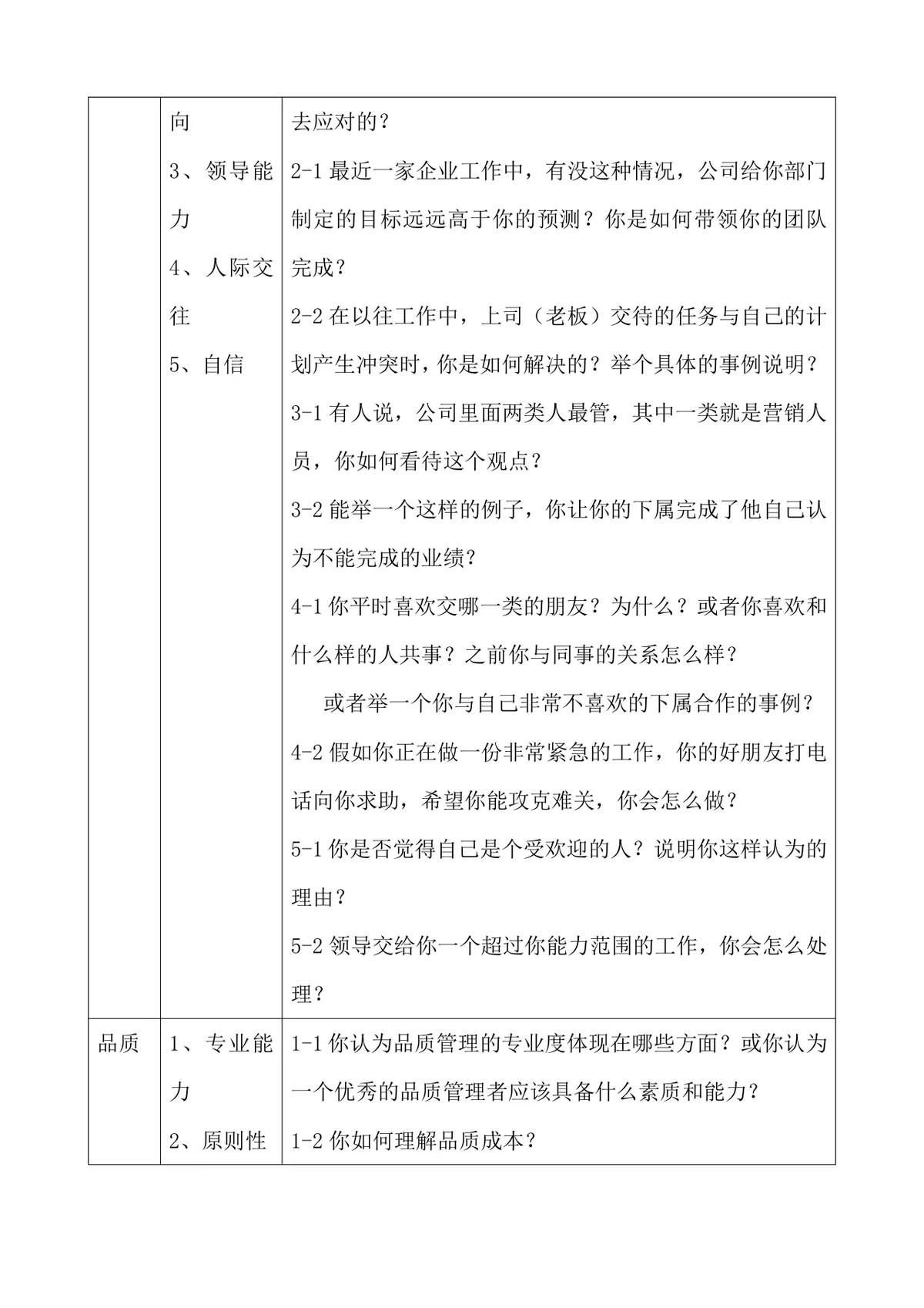 基层主管面试指南Word文档 含多岗位素质能力对应面试问题设计参考 - 第9页