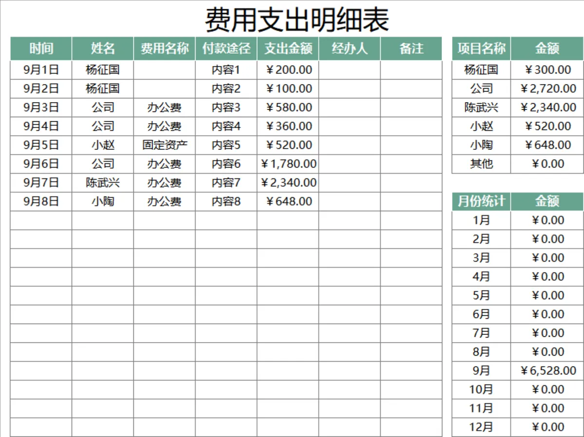 公司日常费用支出明细登记统计Excel表格 - 第1页