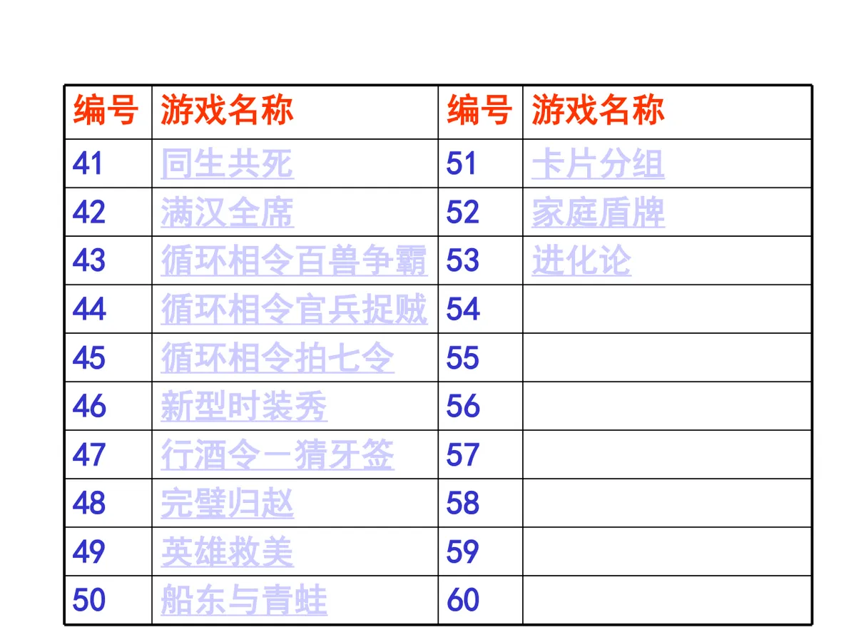 拓展训练体验式培训游戏手册分享PPT模板 - 第5页