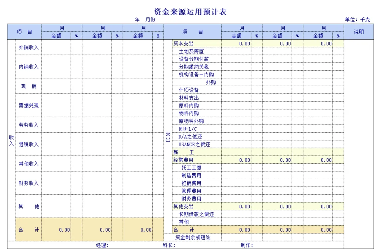 企业财务预算表及预算申请表全套财务管理Excel表格 - 第10页
