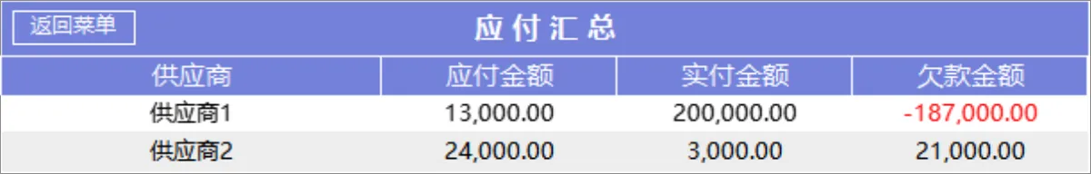 进销存管理系统Excel表格 含商品出入库库存查询财务汇总全流程管理模板 - 第11页