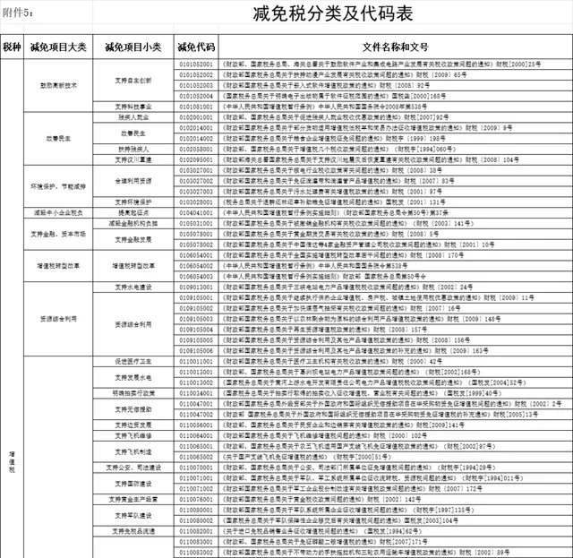 增值税减免税分类及代码明细查询统计Excel表格 - 封面预览