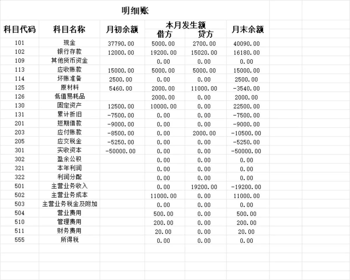 企业会计科目记账凭证录入与金额汇总统计Excel表格 - 第5页