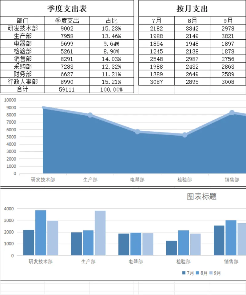 多部门季度月度支出统计分析Excel表格 - 封面预览