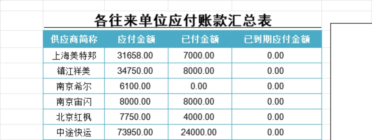 企业往来单位应付账款清单及汇总统计Excel表格 - 第2页