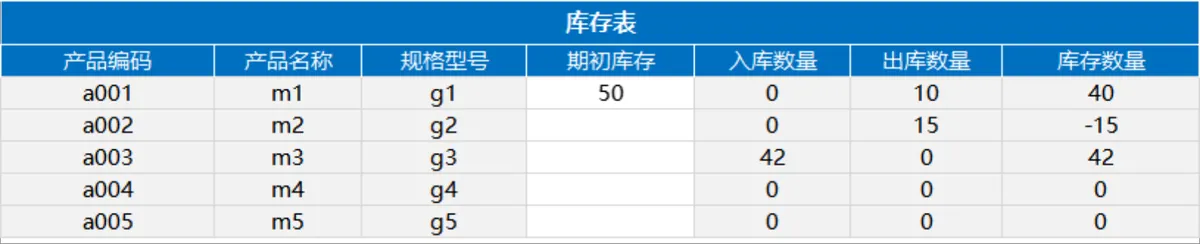 出入库进销存管理系统Excel表格 含库存自动更新应收应付统计功能 - 第5页