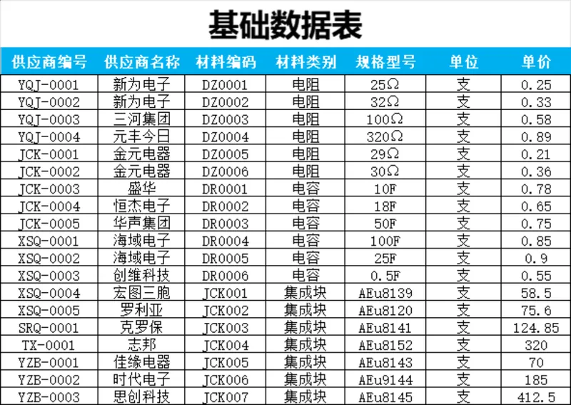 供应商材料基础数据表及车间材料领用明细统计Excel表格 - 封面预览