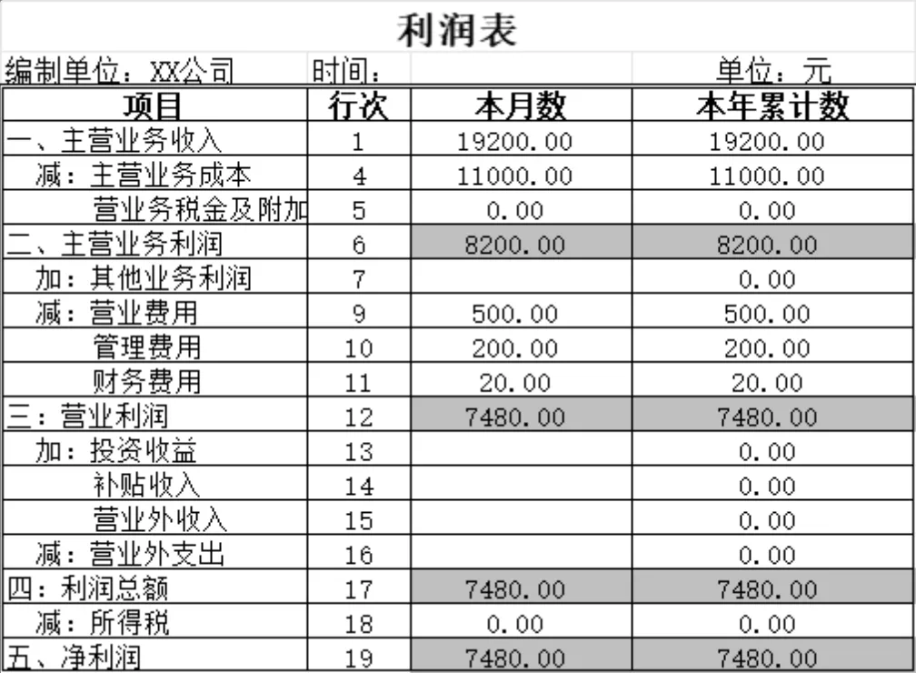 企业财务比较分析模型Excel表格 多维度财务指标差异对比统计工具 - 第4页