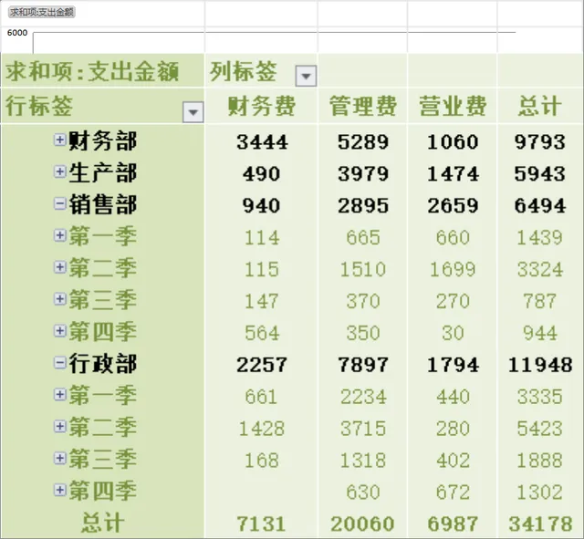 企业各部门日常费用记录与支出汇总分析Excel表格 - 封面预览