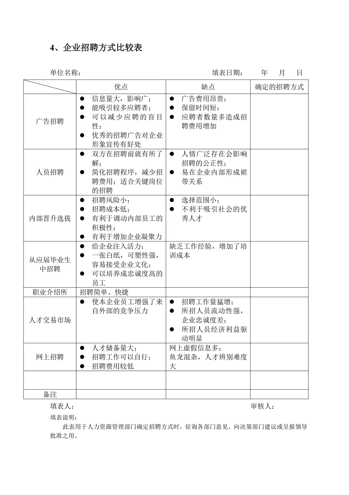 企业员工招聘录用全套表单Word文档 含招聘申请面试考核入职全流程模板 - 第5页