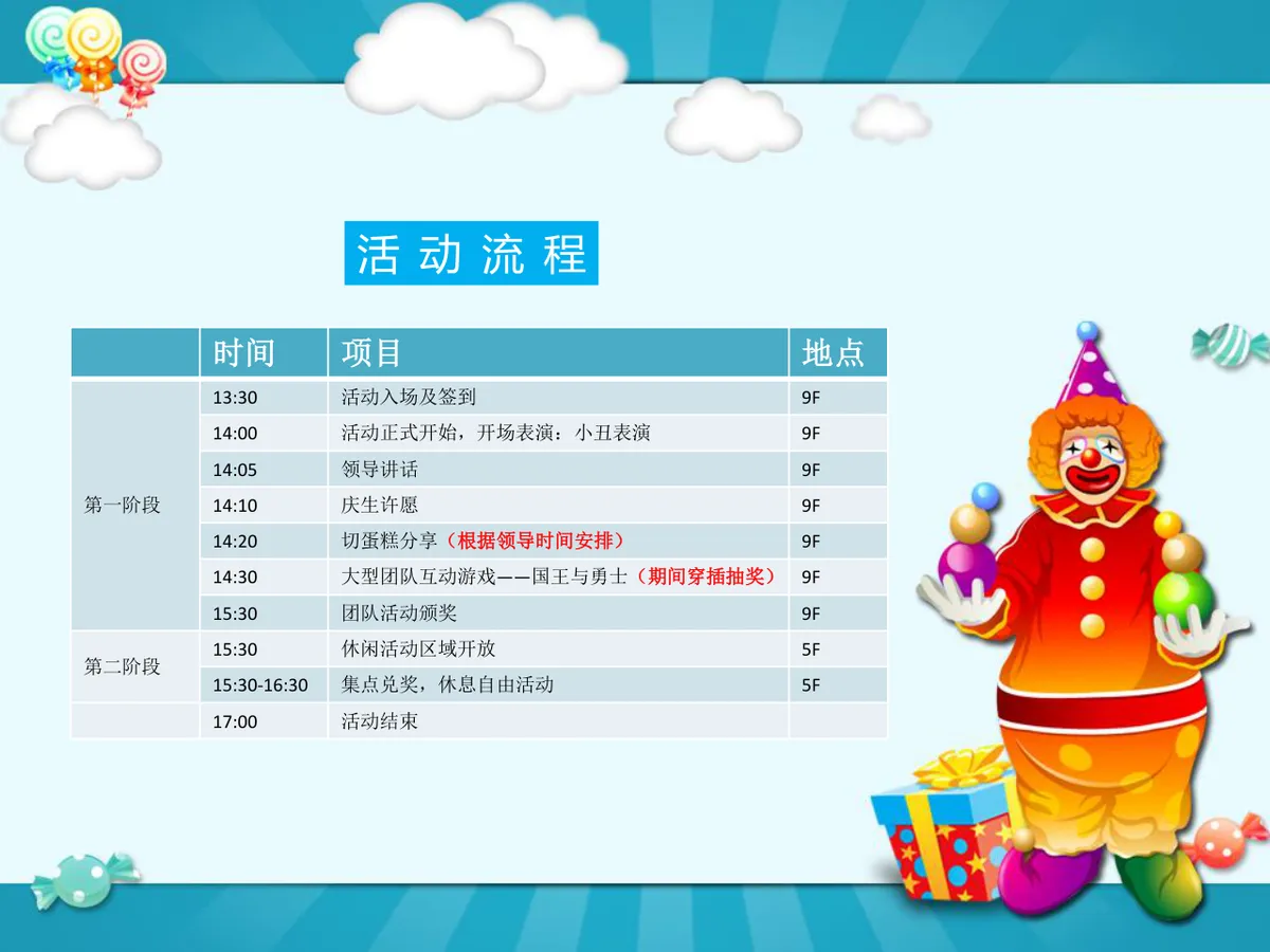 卡通可爱风格公司员工生日会活动策划PPT模板 - 第2页