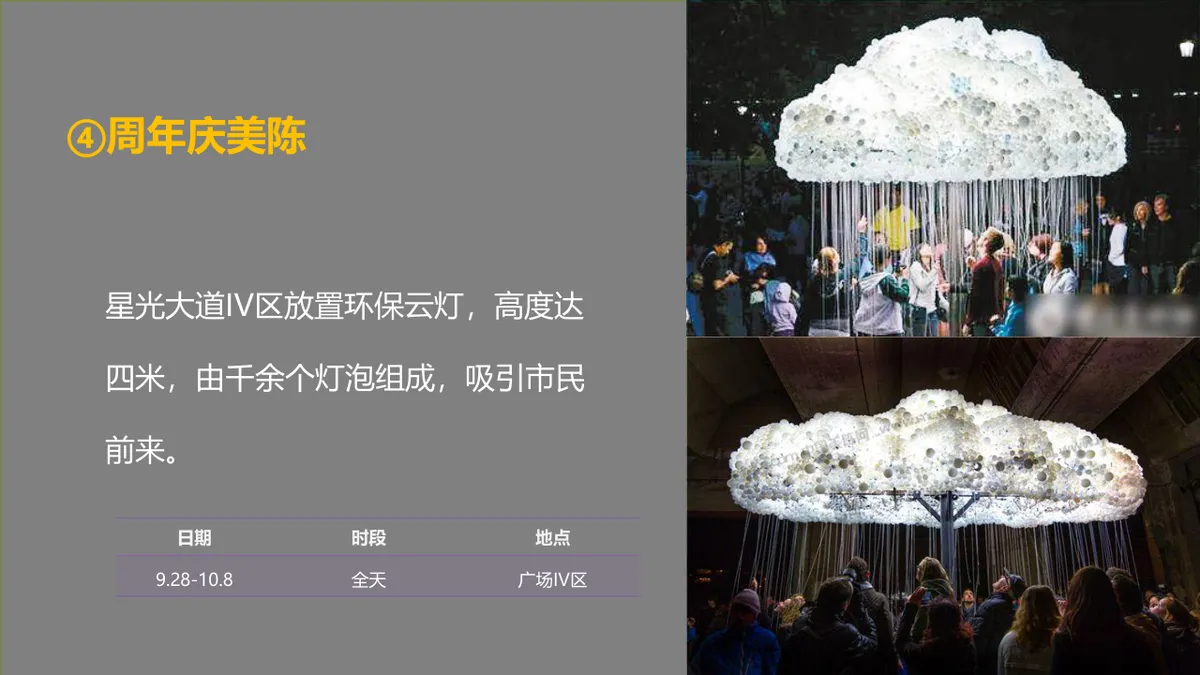 宁波文化广场4周年庆营销活动策划PPT模板 - 第4页
