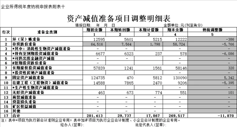 企业所得税年度纳税申报附表资产减值准备项目调整明细Excel表格 - 封面预览