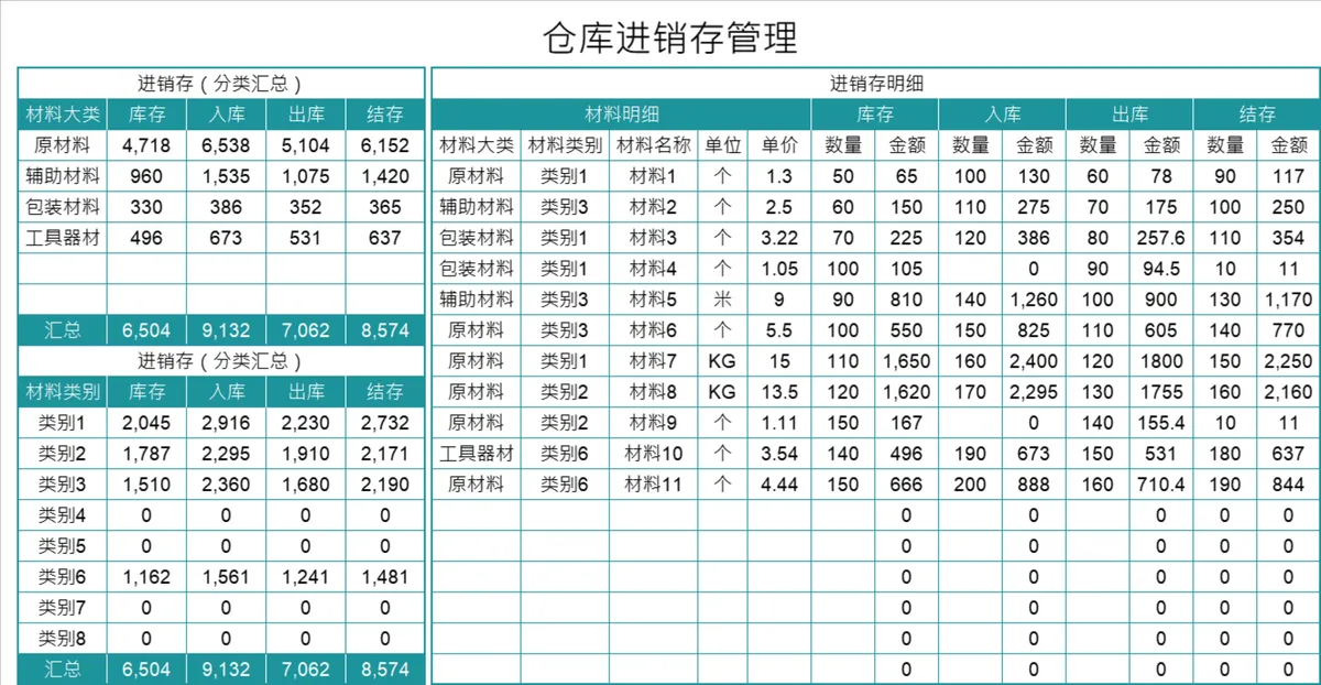 仓库进销存分类汇总明细管理Excel表格 - 第1页