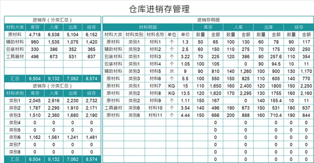 仓库进销存分类汇总明细管理Excel表格 - 封面预览