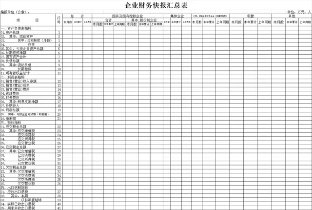 企业财务快报汇总Excel表格 多类型企业资产利润税务数据统计模板 - 封面预览