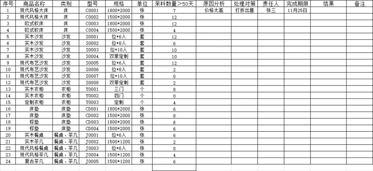 商品进销存管理含供应商信息登记Excel表格 - 第10页