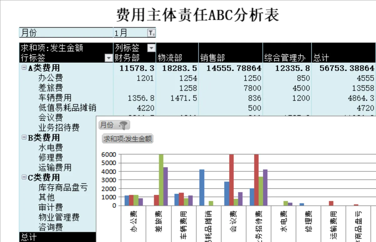 一季度费用明细表及费用主体责任ABC分析Excel财务表格 - 第2页