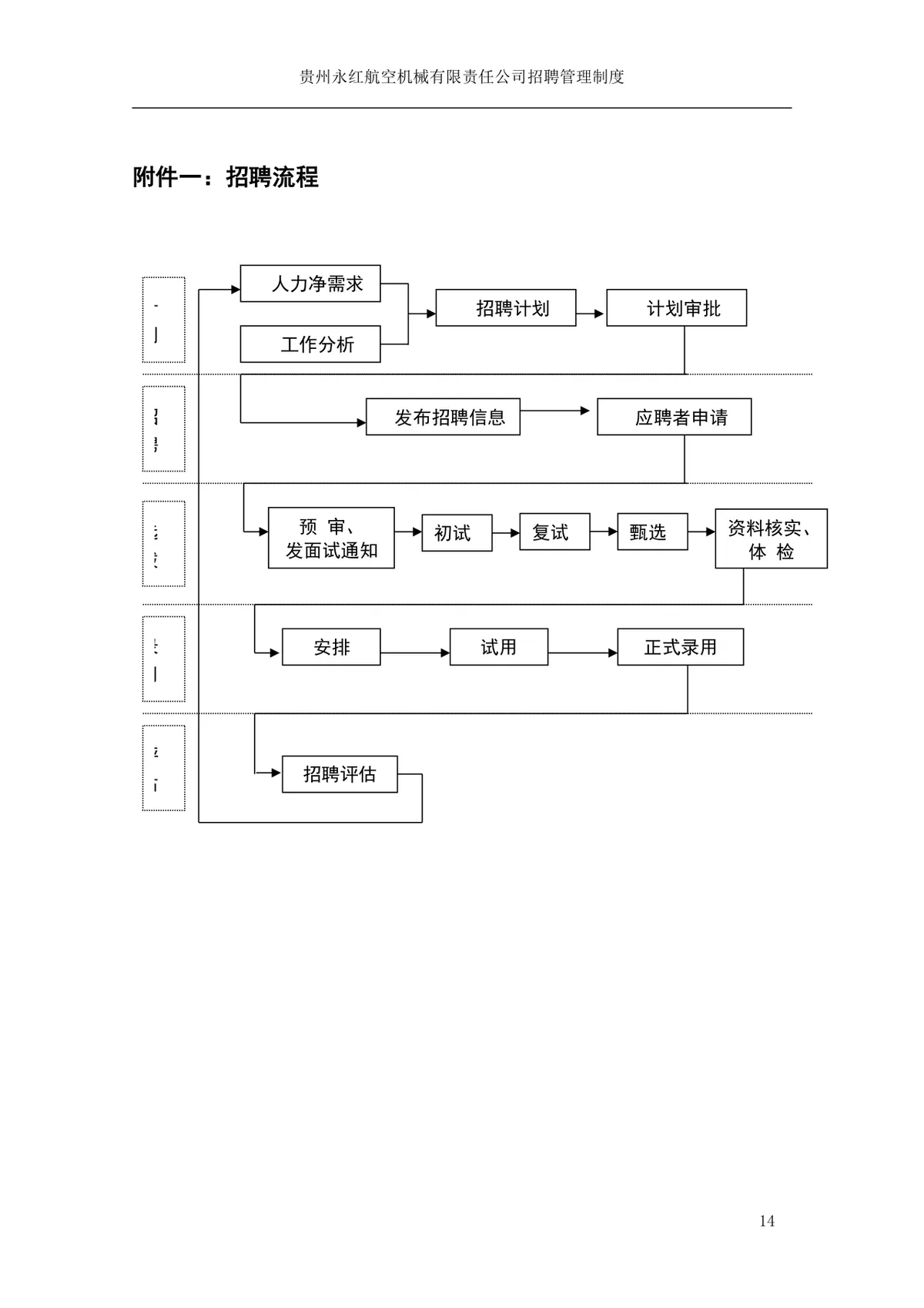 贵州永红航空机械有限责任公司招聘管理制度Word文档模板 - 第15页