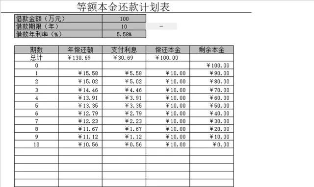 等额本金还款计划Excel表格 企业个人借贷还款明细自动统计测算表 - 封面预览