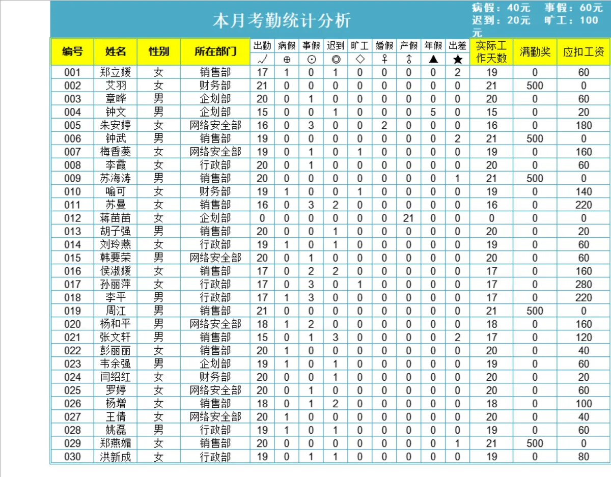 员工基本工资与福利补贴管理Excel表格 - 第4页