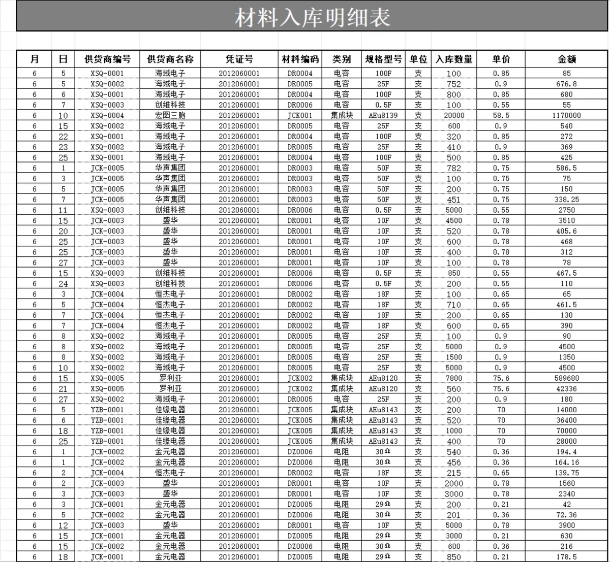 供应商材料基础数据表与材料入库明细财务管理Excel表格 - 第2页