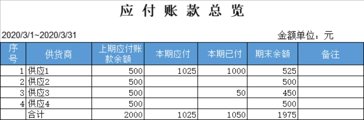 商业进销存管理系统Excel表格 含收支对账库存统计销售业绩管理功能 - 第13页